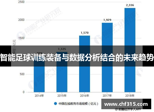 智能足球训练装备与数据分析结合的未来趋势